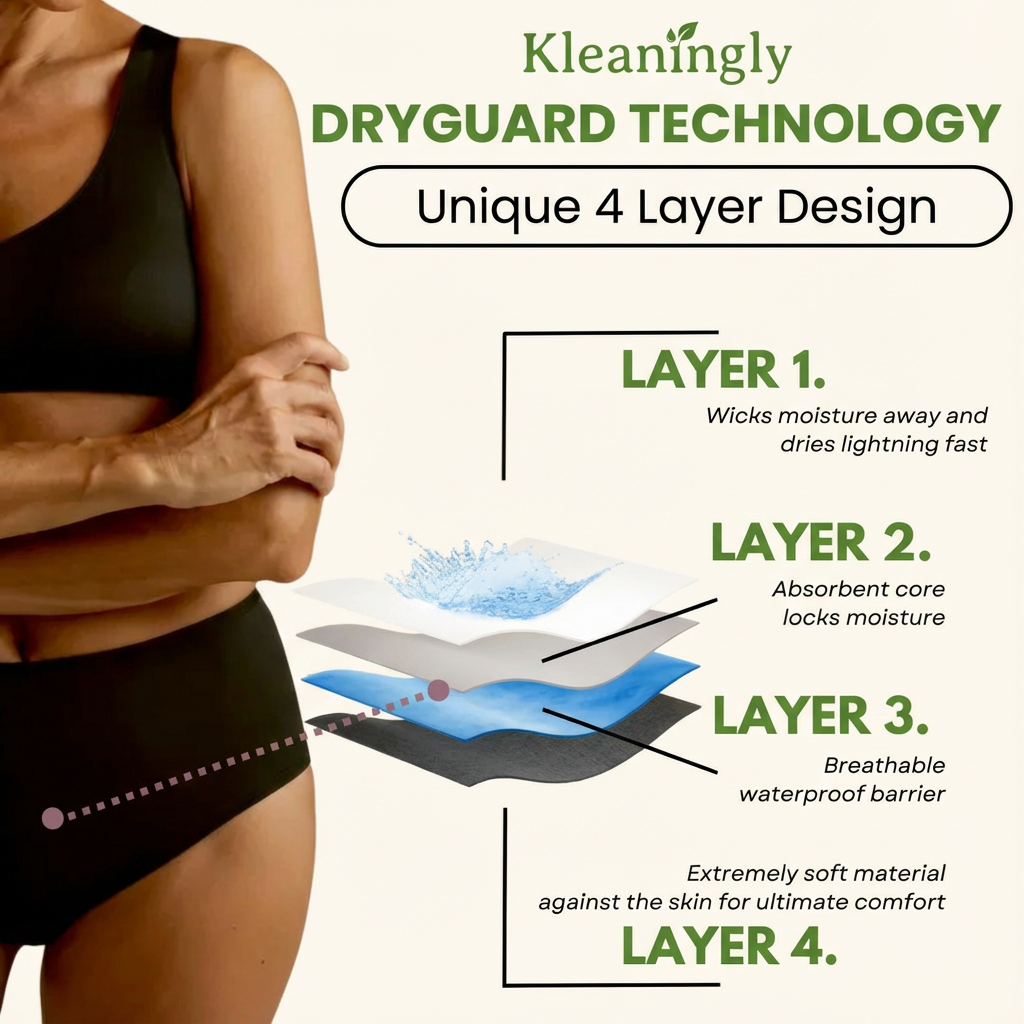 Pelvic Floor Support & Leakproof Underwear