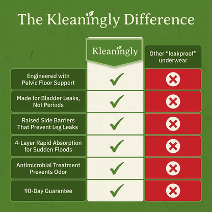 Pelvic Floor Support & Leakproof Underwear